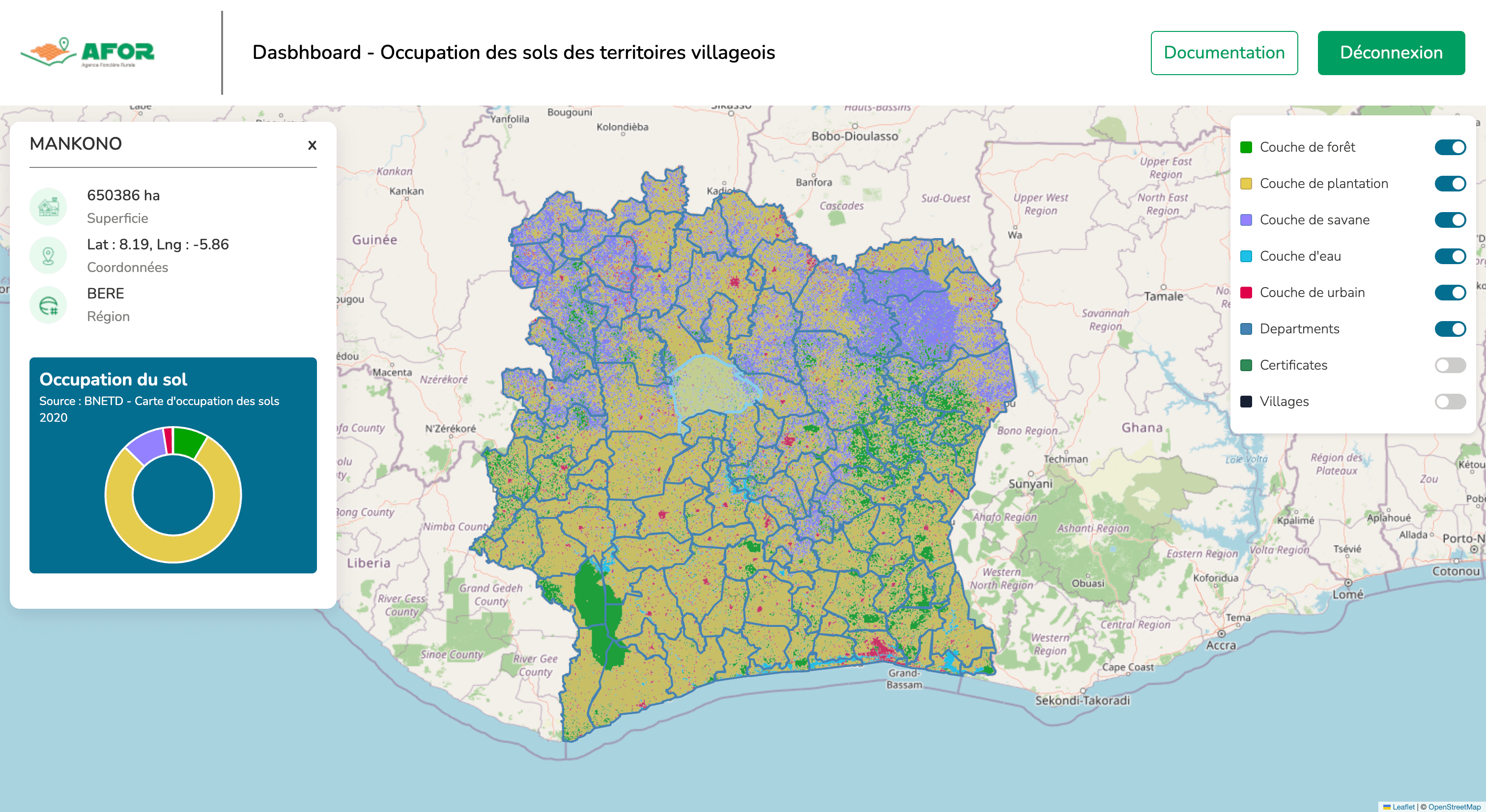 Dashboard AFOR — occupation des sols des territoires villageois
